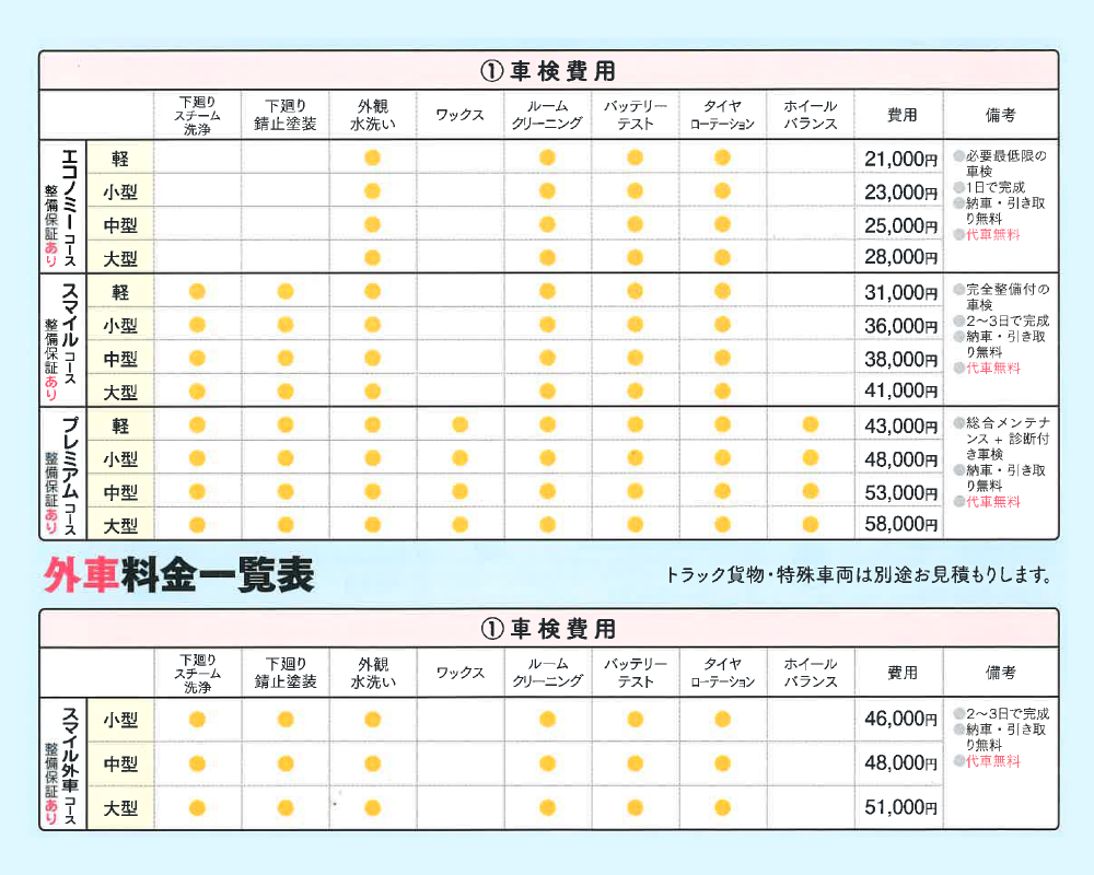 CARBIT’S(カービッツ)の車検コース一覧|京都市で安いおすすめの車検業者6選【料金相場・業者選びのポイント・評判比較】