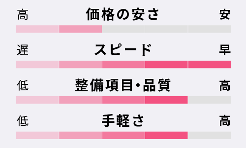 指定整備工場(民間車検場)の特徴|車検・カーリース・カスタムなどカーライフ情報メディア