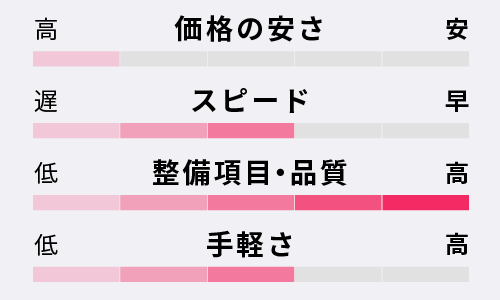 ディーラー車検の特徴|車検・カーリース・カスタムなどカーライフ情報メディア