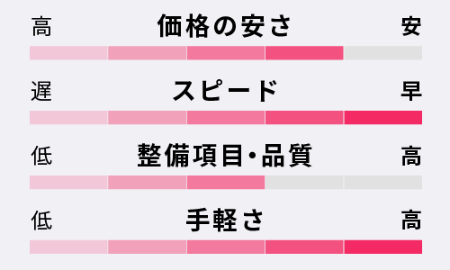 車検専門店/GS併設の特徴|車検・カーリース・カスタムなどカーライフ情報メディア