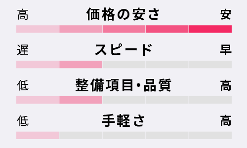 ユーザー車検(自分で受検)の特徴|車検・カーリース・カスタムなどカーライフ情報メディア