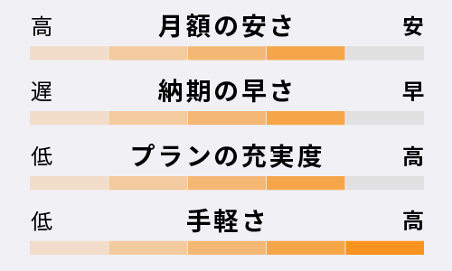 大手オートリースの特徴|車検・カーリース・カスタムなどカーライフ情報メディア