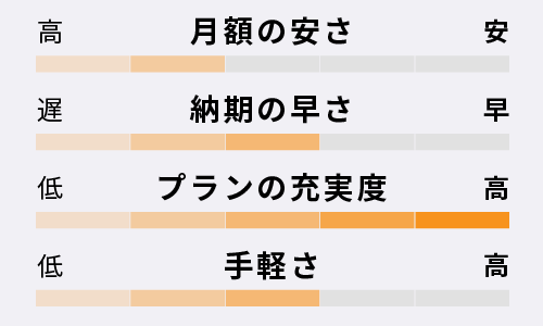 ディーラー系リースの特徴|車検・カーリース・カスタムなどカーライフ情報メディア