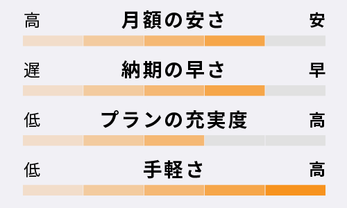 量販店/GS併設カーリースの特徴|車検・カーリース・カスタムなどカーライフ情報メディア
