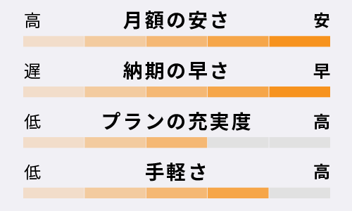 中古車リースの特徴|車検・カーリース・カスタムなどカーライフ情報メディア